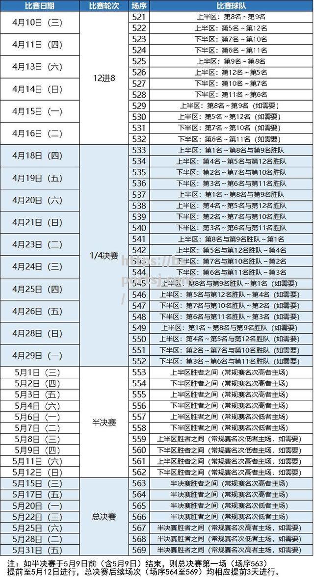 bsports体育-CBA总决赛时间表曝光，总冠军争夺战将持续多久？_