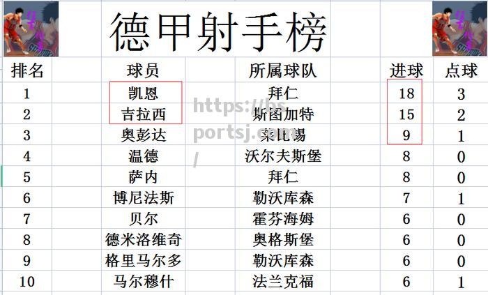 那不勒斯新援制胜球，帮助球队领跑积分榜