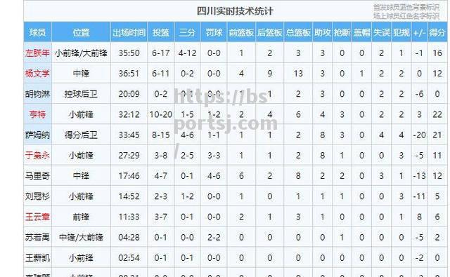 bsports体育-沃夫斯堡在客场击败对手，稳坐积分榜前列