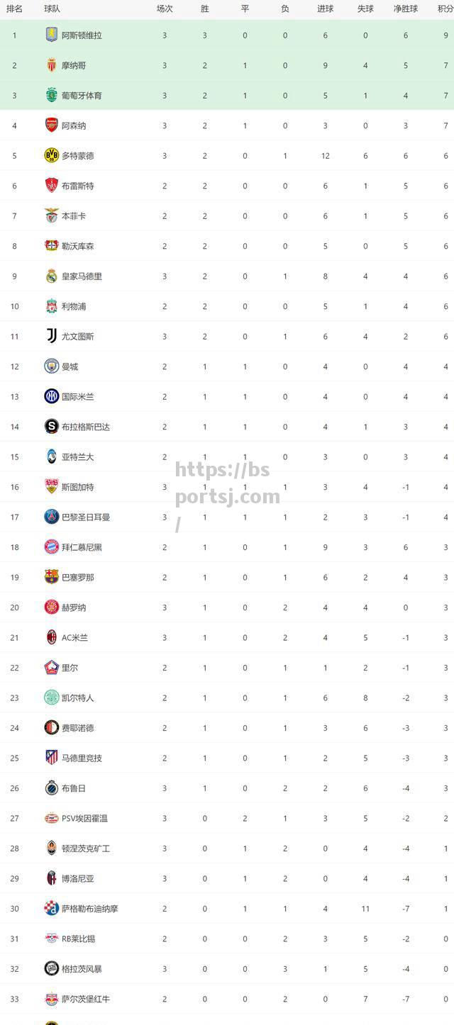 bsports体育-亚洲球队挑战欧洲豪门经验不足