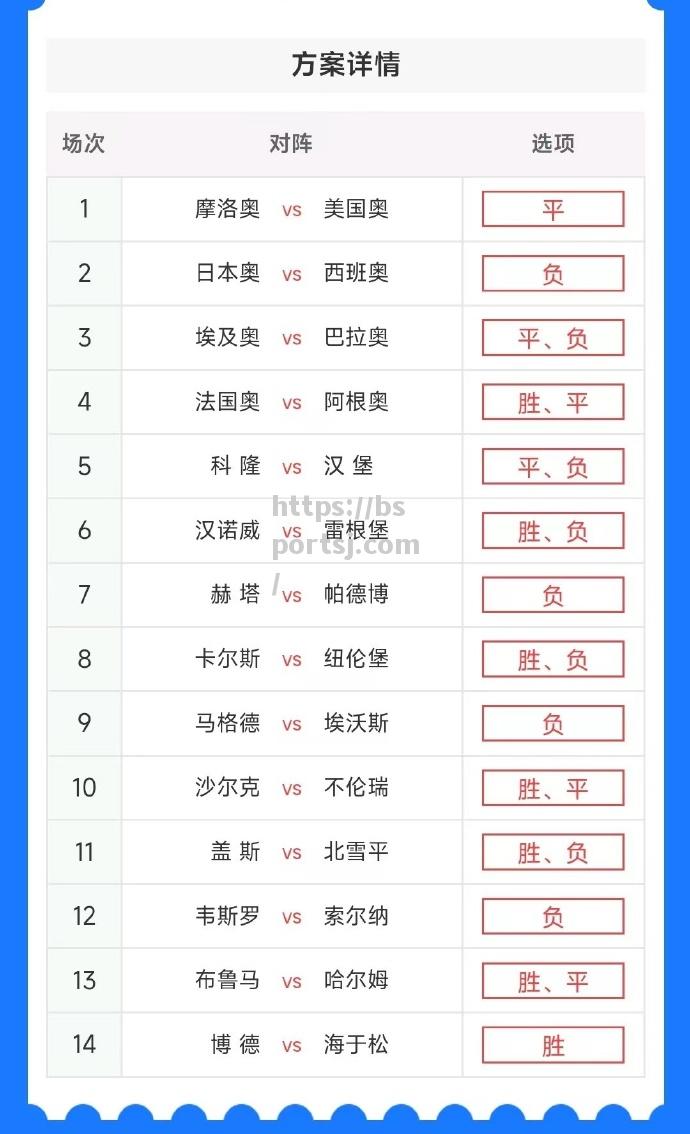 bsports体育-火箭对毒蛇，碰撞需要多少胜负才能分出胜负？