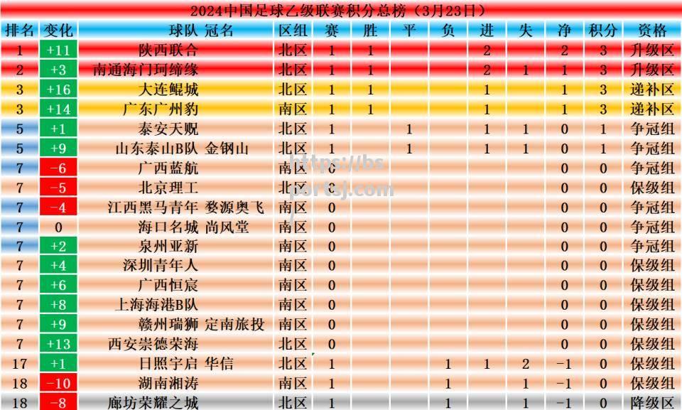 皇家社会力克对手，继续领跑小组积分榜