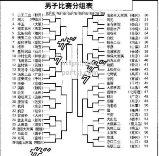 全明星周末焦点！谁将成为灌篮大赛冠军？