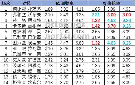 柏林赫塔连续三轮不败积分攀升