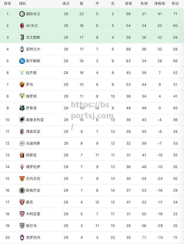 国米连胜走势稳定，表现出色积分榜领跑