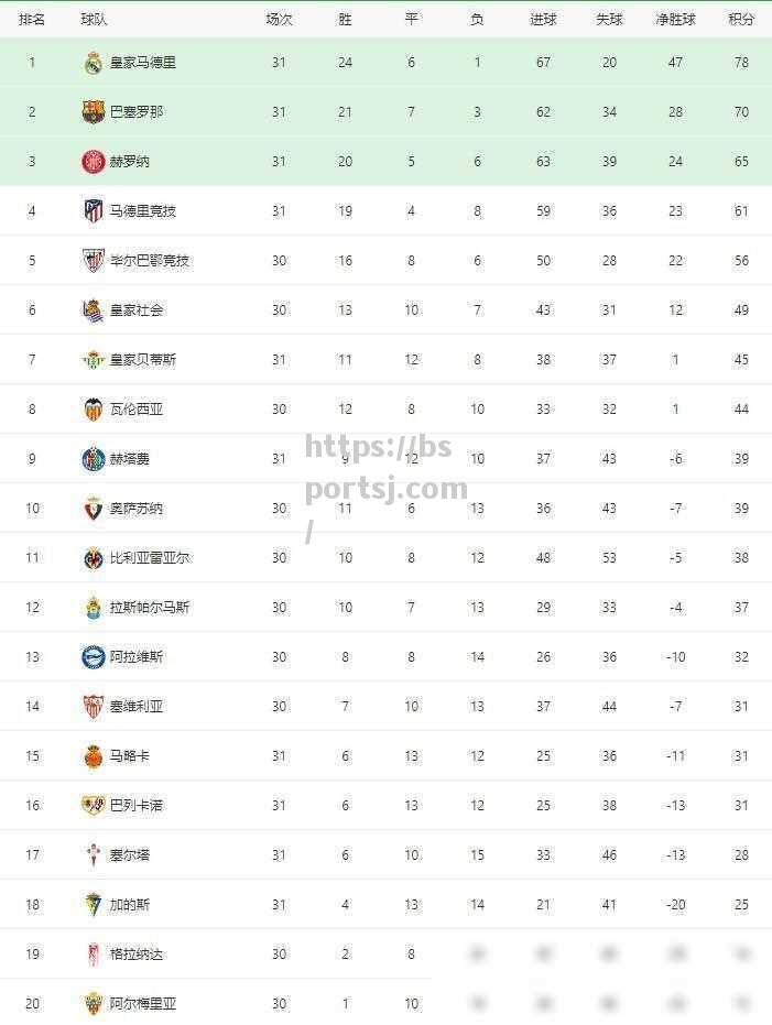 马德里竞技豪取三分继续领跑西甲